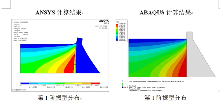 abaqus浮动许可证token价格是多少？